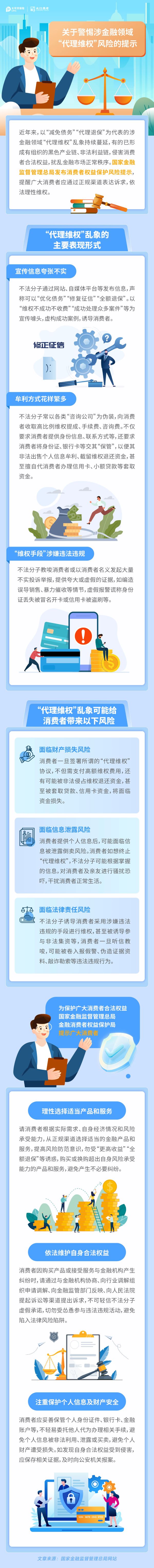 關于警惕涉金融領域“代理維權”風險的提示