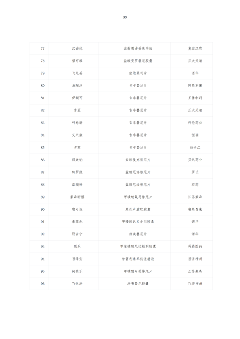 掛網(wǎng)：太保個(gè)人醫(yī)療保險(xiǎn)（U2024版A款）健康管理服務(wù)手冊V4_29