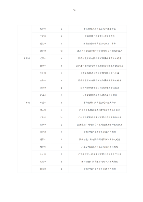 掛網(wǎng)：太保個(gè)人醫(yī)療保險(xiǎn)（U2024版A款）健康管理服務(wù)手冊V4_37